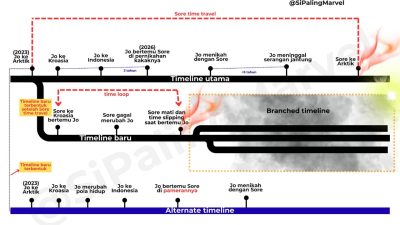 TUTURPEDIA - Dendang Semburat Sore, Magisnya Pancarona, dan Dendam Waktu yang Kelabu (Sebuah Review untuk Sore: Istri dari Masa Depan)