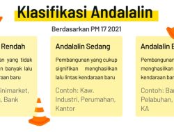 Mencegah Kemacetan, Warga Dorong Andalalin Ditegakan