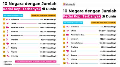 Indonesia, Negeri Warung Kopi yang Tak Pernah Tidur 3 TUTURPEDIA - Indonesia, Negeri Warung Kopi yang Tak Pernah Tidur