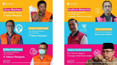 Sembilan Menteri Era Jokowi Terseret Kasus Korupsi, Tertinggi Sejak Reformasi 4 TUTURPEDIA - Sembilan Menteri Era Jokowi Terseret Kasus Korupsi, Tertinggi Sejak Reformasi