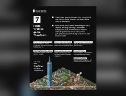 TheoTown: Game Simulasi Kota yang Tiba-tiba Viral di Indonesia