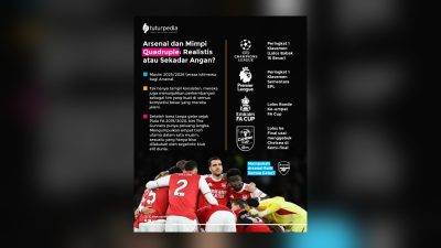 TUTURPEDIA - Arsenal dan Mimpi Quadruple: Realistis atau Sekadar Angan?