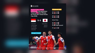 Sejarah Baru Futsal Indonesia: Mengalahkan Jepang 5–3 dan Melaju ke Final AFC Futsal Asian Cup 2026 3 TUTURPEDIA - Sejarah Baru Futsal Indonesia: Mengalahkan Jepang 5–3 dan Melaju ke Final AFC Futsal Asian Cup 2026