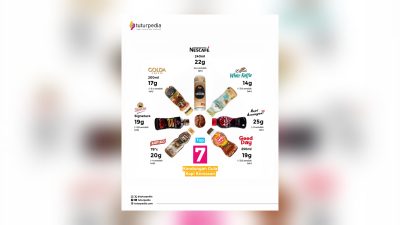 Kandungan Gula Kopi Kemasan: Dari 14 Gram hingga 25 Gram per Botol 3 TUTURPEDIA - Kandungan Gula Kopi Kemasan: Dari 14 Gram hingga 25 Gram per Botol