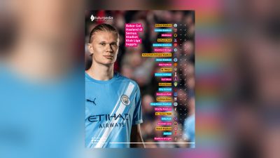 TUTURPEDIA - Anfield Tak Lagi Aman: Haaland Akhirnya Lengkapi “Wisata Golnya” di Semua Stadion Premier League