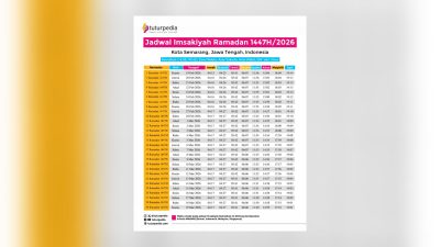 Jadwal Imsakiyah Ramadan 1447 H/2026 untuk Kota Semarang dan Sekitarnya 3 TUTURPEDIA - Jadwal Imsakiyah Ramadan 1447 H/2026 untuk Kota Semarang dan Sekitarnya