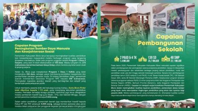 Setahun Kepemimpinan Arief Rohman–Sri Setyorini: Infrastruktur Ngebut, Ekonomi Tumbuh 7,51 Persen 4 TUTURPEDIA - Setahun Kepemimpinan Arief Rohman–Sri Setyorini: Infrastruktur Ngebut, Ekonomi Tumbuh 7,51 Persen