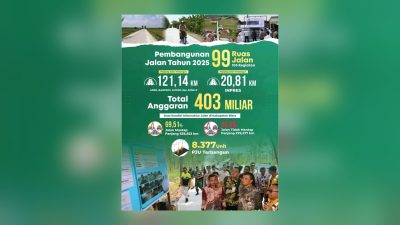 Setahun Kepemimpinan Arief Rohman–Sri Setyorini: Infrastruktur Ngebut, Ekonomi Tumbuh 7,51 Persen 5 TUTURPEDIA - Setahun Kepemimpinan Arief Rohman–Sri Setyorini: Infrastruktur Ngebut, Ekonomi Tumbuh 7,51 Persen