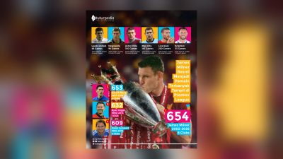 James Milner Ukir Sejarah, Jadi Pemain dengan Penampilan Terbanyak di Premier League 3 TUTURPEDIA - James Milner Ukir Sejarah, Jadi Pemain dengan Penampilan Terbanyak di Premier League