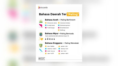 Dari Aceh hingga Enggano: Ragam “Keunikan Paling” dalam Bahasa Daerah Indonesia 3 TUTURPEDIA - Dari Aceh hingga Enggano: Ragam “Keunikan Paling” dalam Bahasa Daerah Indonesia