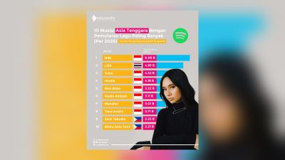 TUTURPEDIA - Dominasi Musisi Indonesia di Spotify: NIKI Pimpin Daftar Artis Asia Tenggara dengan Streaming Terbanyak