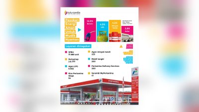Pertamina Siapkan Stok Energi Jelang Lebaran 2026, Konsumsi BBM Diproyeksi Naik 12 Persen 3 TUTURPEDIA - Pertamina Siapkan Stok Energi Jelang Lebaran 2026, Konsumsi BBM Diproyeksi Naik 12 Persen