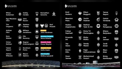 Garuda Memanggil! John Herdman Siapkan Provisional Squad Timnas Indonesia untuk FIFA Series 2026 3 TUTURPEDIA - Garuda Memanggil! John Herdman Siapkan Provisional Squad Timnas Indonesia untuk FIFA Series 2026