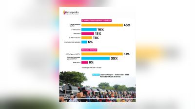 TUTURPEDIA - Mudik Lebaran 2026 Makin Rasional dan Digital, Kendaraan Pribadi Tetap Jadi Pilihan Utama