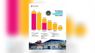Sorotan Anggaran BGN 2025: Belanja Kendaraan hingga Perangkat Digital Dominan, Efektivitas Dipertanyakan 3 TUTURPEDIA - Sorotan Anggaran BGN 2025: Belanja Kendaraan hingga Perangkat Digital Dominan, Efektivitas Dipertanyakan