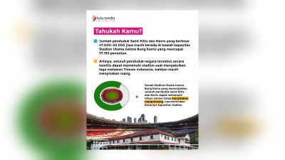 Perbandingan Kapasitas Stadion dan Populasi: Perspektif Menarik dari Saint Kitts dan Nevis dan Indonesia 3 TUTURPEDIA - Perbandingan Kapasitas Stadion dan Populasi: Perspektif Menarik dari Saint Kitts dan Nevis dan Indonesia