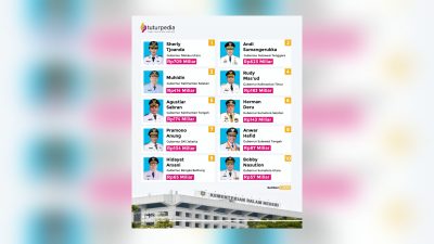 Daftar Gubernur Terkaya di Indonesia 2025: Dari Maluku Utara hingga Sumatera Utara 3 TUTURPEDIA - Daftar Gubernur Terkaya di Indonesia 2025: Dari Maluku Utara hingga Sumatera Utara