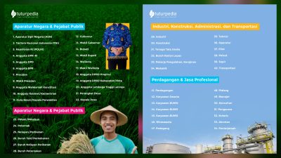 Negara Mengklasifikasikan Pekerjaan Lebih Rinci: Dari Presiden hingga Content Creator Spiritual 3 TUTURPEDIA - Negara Mengklasifikasikan Pekerjaan Lebih Rinci: Dari Presiden hingga Content Creator Spiritual