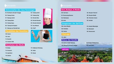 Negara Mengklasifikasikan Pekerjaan Lebih Rinci: Dari Presiden hingga Content Creator Spiritual 4 TUTURPEDIA - Negara Mengklasifikasikan Pekerjaan Lebih Rinci: Dari Presiden hingga Content Creator Spiritual