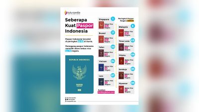 Kekuatan Paspor Indonesia di Panggung Global: Masih Tertinggal di ASEAN, Tapi Tak Tanpa Kemajuan 3 TUTURPEDIA - Kekuatan Paspor Indonesia di Panggung Global: Masih Tertinggal di ASEAN, Tapi Tak Tanpa Kemajuan
