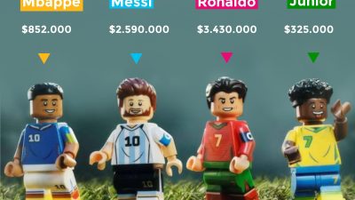 LEGO “Bayar Mahal” Influencer Sepak Bola Dunia: Ronaldo Tertinggi, Messi, Mbappé, dan Vinícius Menyusul 3 TUTURPEDIA - LEGO “Bayar Mahal” Influencer Sepak Bola Dunia: Ronaldo Tertinggi, Messi, Mbappé, dan Vinícius Menyusul