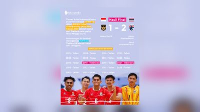 Indonesia Runner-up Piala AFF Futsal 2026, Thailand Kembali Tegaskan Dominasi 3 TUTURPEDIA - Indonesia Runner-up Piala AFF Futsal 2026, Thailand Kembali Tegaskan Dominasi