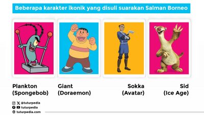 Kabar Duka: Pengisi Suara Plankton dan Giant, Salman Borneo Berpulang 4 TUTURPEDIA - Kabar Duka: Pengisi Suara Plankton dan Giant, Salman Borneo Berpulang