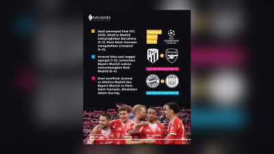 Empat Raksasa Eropa Bertarung: Jalan Menuju Final Liga Champions Kian Memanas 3 TUTURPEDIA - Empat Raksasa Eropa Bertarung: Jalan Menuju Final Liga Champions Kian Memanas