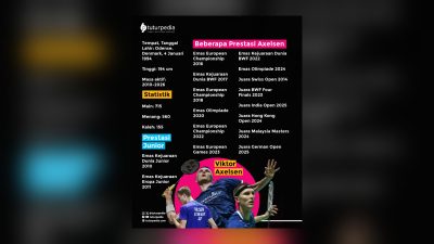 Peraih Medali Emas Olimpiade 2 Kali Beruntun, Viktor Axelsen Umumkan Gantung Raket 3 TUTURPEDIA - Peraih Medali Emas Olimpiade 2 Kali Beruntun, Viktor Axelsen Umumkan Gantung Raket
