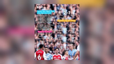 TUTURPEDIA - Manchester City Pangkas Jarak, Perebutan Gelar Liga Inggris Kembali Membara