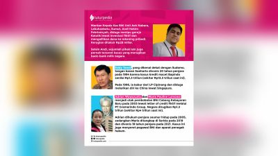 TUTURPEDIA - Dari Kredit Fiktif hingga Buron 17 Tahun: Jejak Kasus Besar yang Pernah Mengguncang Bank Milik Negara