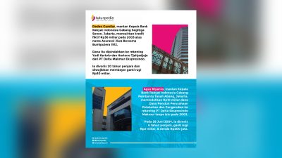 TUTURPEDIA - Dari Kredit Fiktif hingga Buron 17 Tahun: Jejak Kasus Besar yang Pernah Mengguncang Bank Milik Negara