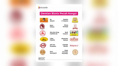 TUTURPEDIA - Deretan Bisnis Pecah Kongsi: Saat Meja Makan, Gerobak Roti, hingga Gelato Berakhir di Meja Hijau