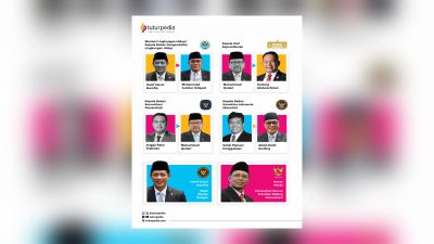 TUTURPEDIA - Reshuffle Senin Sore: Prabowo Bongkar Pos Strategis, Dudung ke KSP, Jumhur Pimpin Kementerian Lingkungan Hidup