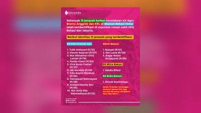 TUTURPEDIA - 15 Korban Kecelakaan KA Agro Bromo Anggrek dan KRL di Bekasi Timur Teridentifikasi, Berikut Daftar Namanya