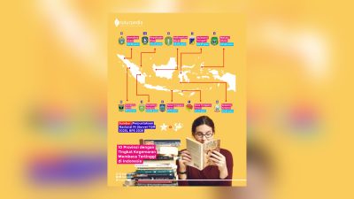 TUTURPEDIA - Survei TGM 2025: NTT Puncaki Minat Baca, Dominasi Luar Jawa Kian Nyata