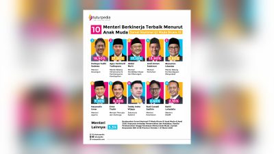 TUTURPEDIA - Survei Anak Muda 2026: Menteri Keuangan Puncaki Penilaian Kinerja, AHY dan Abdul Mu’ti Menyusul