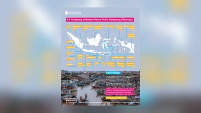 TUTURPEDIA - 65 Kampung Nelayan Merah Putih Rampung: Infrastruktur Diperkuat, Produktivitas Didorong
