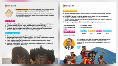 Dana Indonesia Raya 2026: Negara Siapkan Rp500 Miliar untuk Rawat Kebudayaan, Pelaku Seni dan Komunitas Bisa Ajukan Dukungan 3 TUTURPEDIA - Dana Indonesia Raya 2026: Negara Siapkan Rp500 Miliar untuk Rawat Kebudayaan, Pelaku Seni dan Komunitas Bisa Ajukan Dukungan