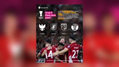 Grup Neraka untuk Garuda: Indonesia Bertemu Jepang, Qatar, dan Thailand di Piala Asia 2027 3 TUTURPEDIA - Grup Neraka untuk Garuda: Indonesia Bertemu Jepang, Qatar, dan Thailand di Piala Asia 2027