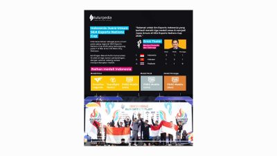 Indonesia Juara Umum SEA Esports Nations Cup 2026, Bukti Regenerasi dan Pembinaan Esports Nasional Makin Matang 3 TUTURPEDIA - Indonesia Juara Umum SEA Esports Nations Cup 2026, Bukti Regenerasi dan Pembinaan Esports Nasional Makin Matang
