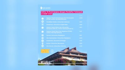 SNBP 2026: Kedokteran Masih Jadi Primadona, Tapi ITB Justru Mendominasi Daftar Prodi dengan Pendaftar Terbanyak 3 TUTURPEDIA - SNBP 2026: Kedokteran Masih Jadi Primadona, Tapi ITB Justru Mendominasi Daftar Prodi dengan Pendaftar Terbanyak