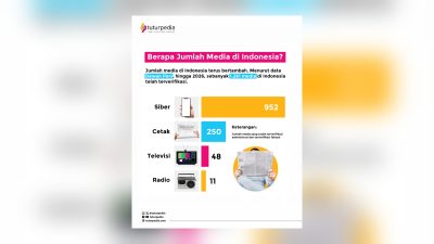 Jumlah Media Terverifikasi di Indonesia Tembus 1.261 pada 2026, Media Siber Mendominasi 3 TUTURPEDIA - Jumlah Media Terverifikasi di Indonesia Tembus 1.261 pada 2026, Media Siber Mendominasi