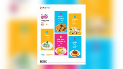 Pisang Goreng Dinobatkan Jadi Camilan Terbaik Asia Tenggara, Dua Kudapan Indonesia Masuk Tiga Besar 3 TUTURPEDIA - Pisang Goreng Dinobatkan Jadi Camilan Terbaik Asia Tenggara, Dua Kudapan Indonesia Masuk Tiga Besar
