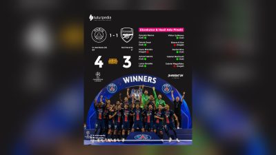 Air Mata Arsenal Menetes di Budapest, PSG Ukir Sejarah dengan Gelar Liga Champions Beruntun 3 TUTURPEDIA - Air Mata Arsenal Menetes di Budapest, PSG Ukir Sejarah dengan Gelar Liga Champions Beruntun