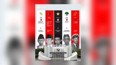 Di Balik Perisai Garuda: Jejak Tokoh-Tokoh yang Menitipkan Gagasan pada Simbol Pancasila 3 TUTURPEDIA - Di Balik Perisai Garuda: Jejak Tokoh-Tokoh yang Menitipkan Gagasan pada Simbol Pancasila