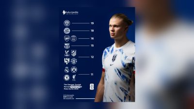 TUTURPEDIA - Peta Sumbangsih Pemain Klub di Piala Dunia 2026: Manchester City Paling Banyak, Disusul Bayern, Arsenal dan PSG