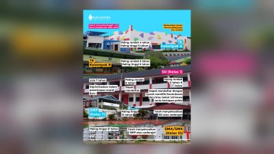 TUTURPEDIA - SPMB 2026 Dimulai: Ini Batas Usia dan Syarat Resmi Masuk TK, SD, SMP, hingga SMA