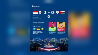 Garuda Terbang Tinggi di GBK: Indonesia Libas Oman 3-0, Audero Bersinar dan Mathew Baker Ukir Sejarah 3 TUTURPEDIA - Garuda Terbang Tinggi di GBK: Indonesia Libas Oman 3-0, Audero Bersinar dan Mathew Baker Ukir Sejarah