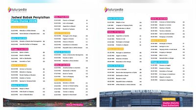 Piala Dunia 2026 Dimulai 11 Juni: Ini Jadwal Lengkap Fase Grup, Venue Bersejarah, dan Cerita di Balik Turnamen Terbesar Sepanjang Masa 3 TUTURPEDIA - Piala Dunia 2026 Dimulai 11 Juni: Ini Jadwal Lengkap Fase Grup, Venue Bersejarah, dan Cerita di Balik Turnamen Terbesar Sepanjang Masa